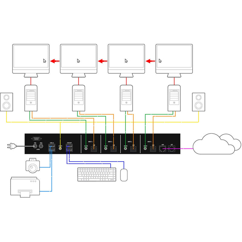 Smart-AVI SKM-04-PRO-S 4-Port KM Switch with Audio Support