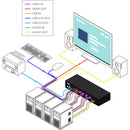 Smart-AVI SM-UHN-4S 4-Port, Single-Head 4K HDMI KVM Switch