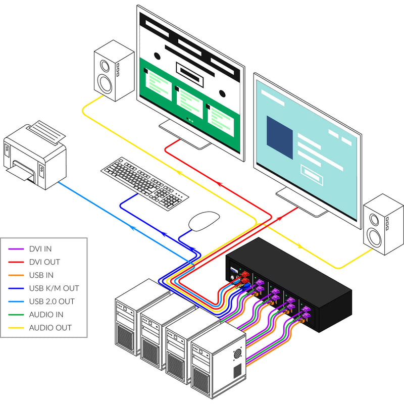 Smart-AVI SM-DVN-4D 4-Port, Dual-Head DVI KVM Switch