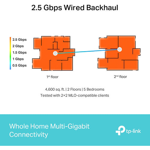 TP-Link Deco BE63 BE10000 Wireless Tri-Band 2.5G Whole Home Mesh Module