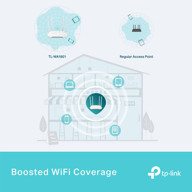 TP-Link TL-WA1801 AX1800 Wireless Dual-Band Wi-Fi 6 Access Point