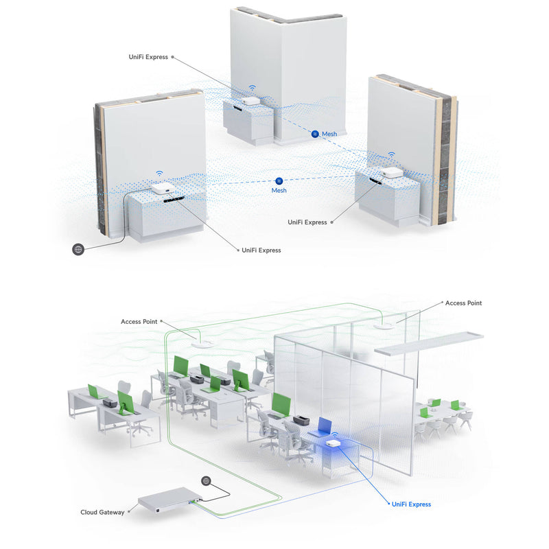 Ubiquiti Networks UniFi Express