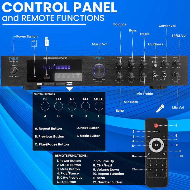 Pyle Home PDA8BU 5.1-Channel Audio Receiver with Bluetooth