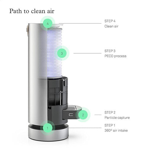 Molekule Air Pre-Filters (2-Pack)