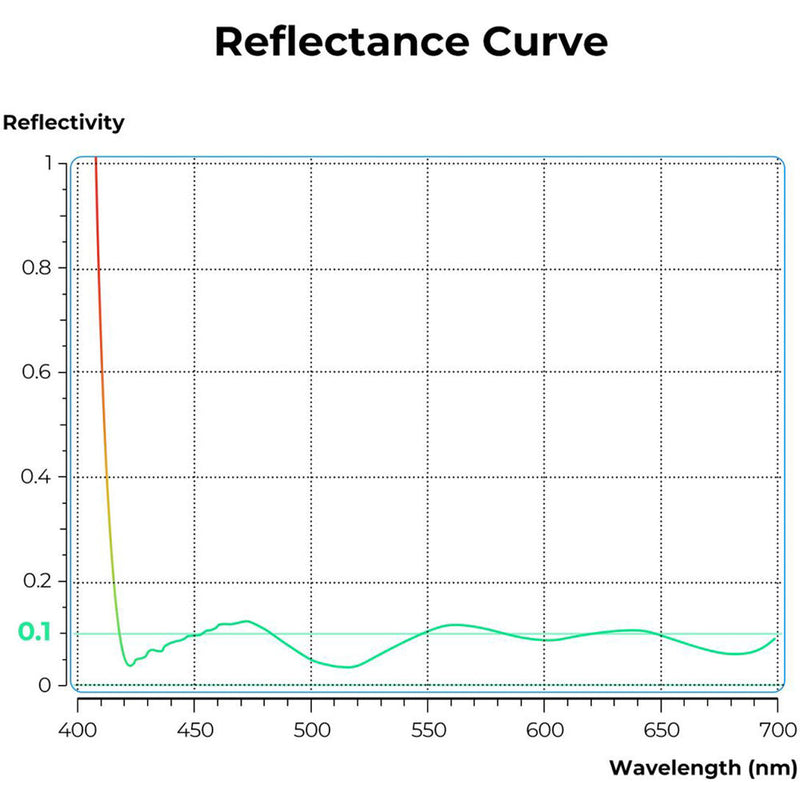 K&F Concept Nano-X Series Ultra-Low Reflection UV Filter (82mm)