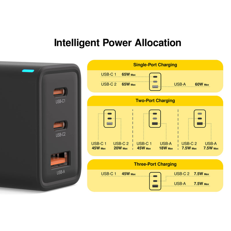 EZQuest UltimatePower 65W GaN II 3-Port USB-C/USB-A Wall Charger