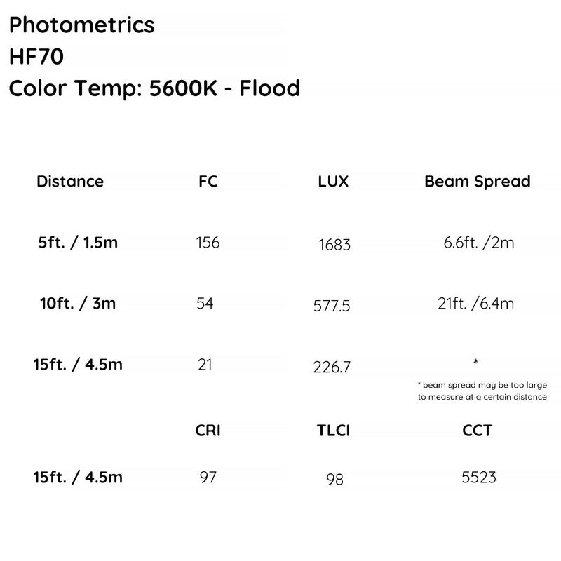 ikan Helia 70W Daylight LED Fresnel Light (DMX)