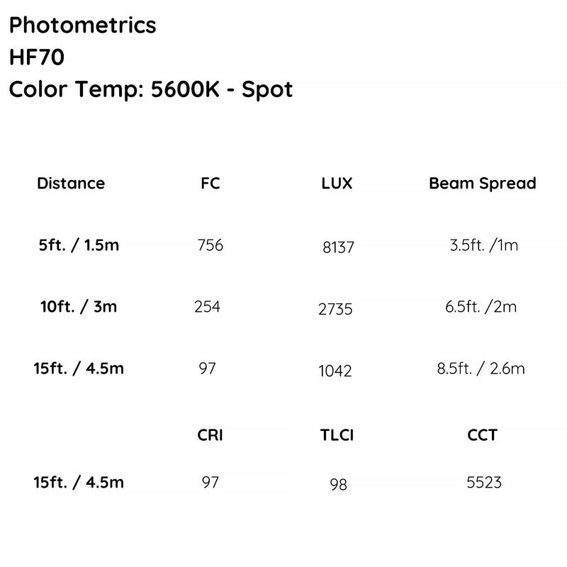 ikan Helia 70W Daylight LED Fresnel Light (DMX)