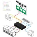 Smart-AVI 4-Port Single-Head 4K60 DisplayPort KVM Switch with Emulation, Audio and USB 2.0 Support