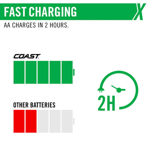 COAST Zithion-X AAA Rechargeable Lithium-Ion Batteries with USB-C Port (1.5V, 750mAh, 4-Pack)