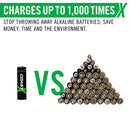 COAST Zithion-X AAA Rechargeable Lithium-Ion Batteries with USB-C Port (1.5V, 750mAh, 4-Pack)