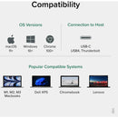 Plugable Dual Monitor USB-C to HDMI Adapter