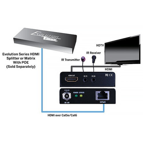 Evolution EVRX2006 HDMI PoE Receiver (164')