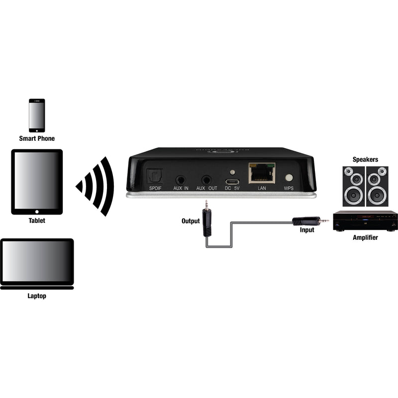 PulseAudio Streaming Audio Receiver