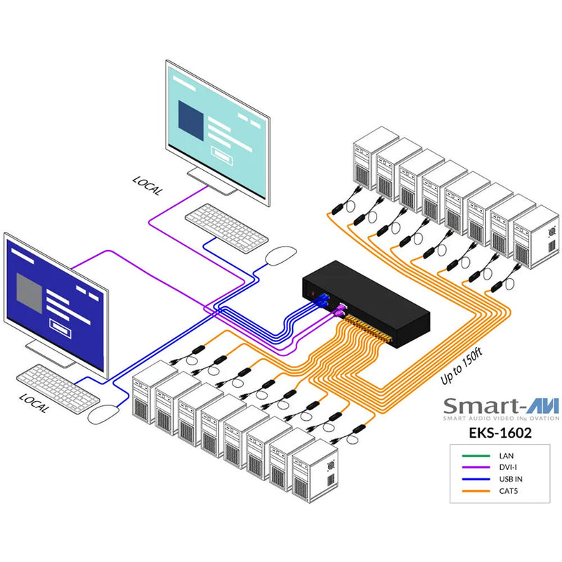 Smart-AVI EKS-1602 16-Port Cat 5 KVM Switch