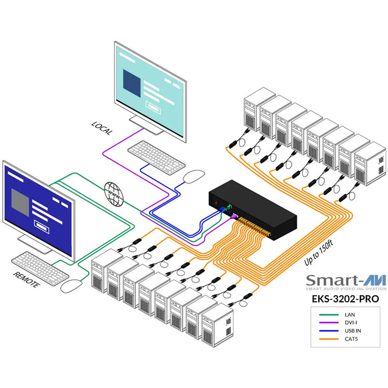 Smart-AVI EKS-3202-PRO 32-Port Cat 5 KVM Switch