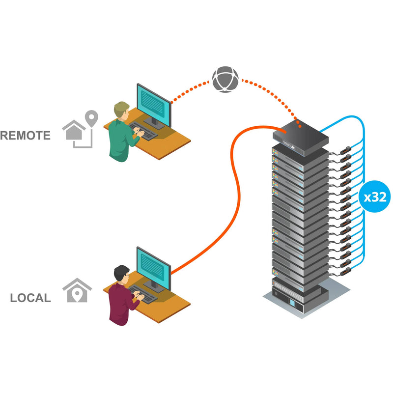 Smart-AVI EKS-3202-PRO 32-Port Cat 5 KVM Switch
