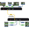 Thor 12G-SDI TX/RX  with Auto-Detect SDI Inputs for up to 2 SDI Sources Over A Single Fiber