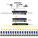 Thor 14 dBm EDFA Optical Amplifier