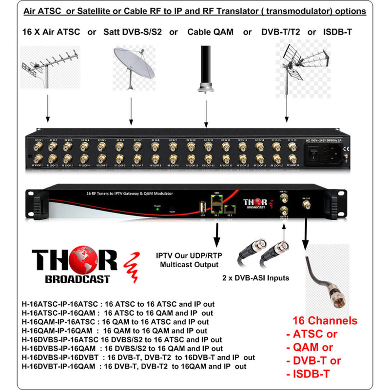 Thor 16 ASTC Tuners to IP + 16 RF Output