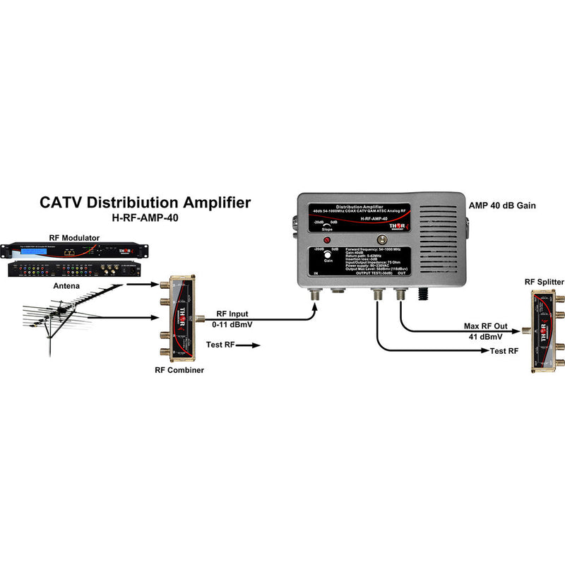 Thor Broadcast Compact 40Db Amplifier