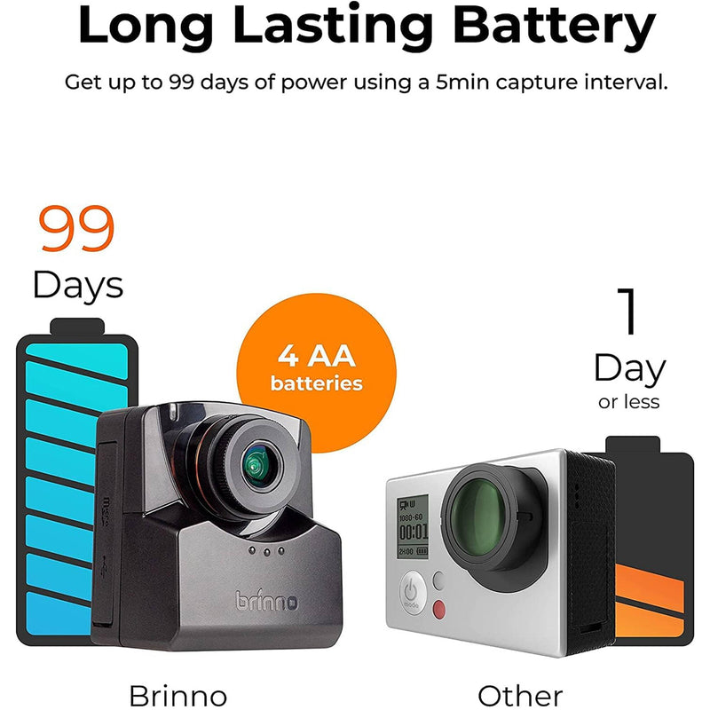 Brinno EMPOWER TLC2020-C Outdoor Time-Lapse Camera Bundle