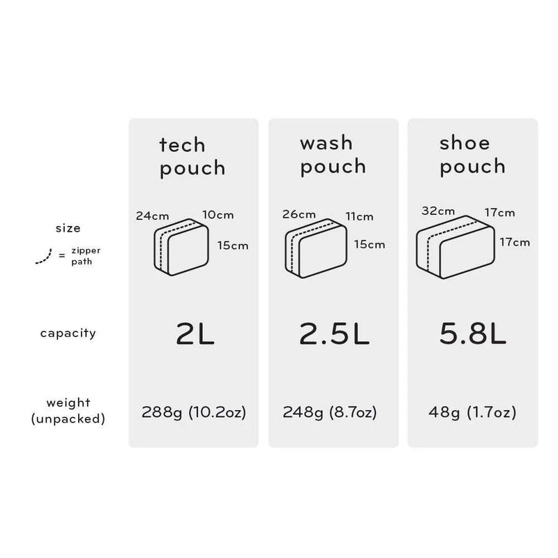 Peak Design Travel Wash Pouch (Sage, 2.5L)