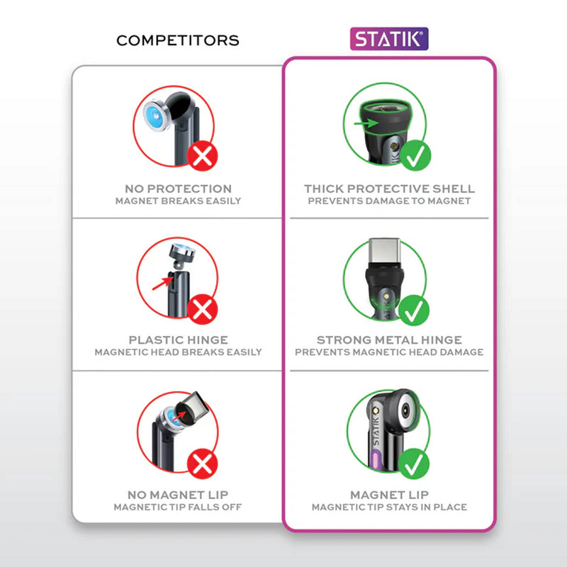 Statik 360 Universal Magnetic Charge Cable (6.6')