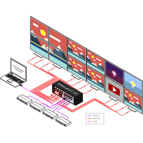 Smart-AVI MXwall LT V2 8-Input 8-Output Video Wall Processor and Matrix Switch