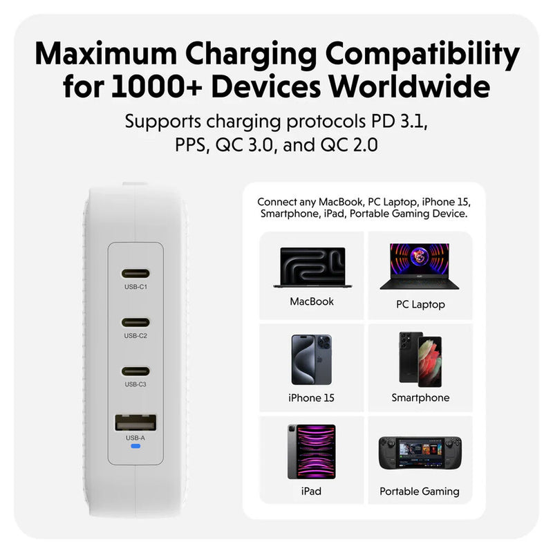 HYPER HyperJuice 145W 4-Port USB GaN Travel Charger (White)