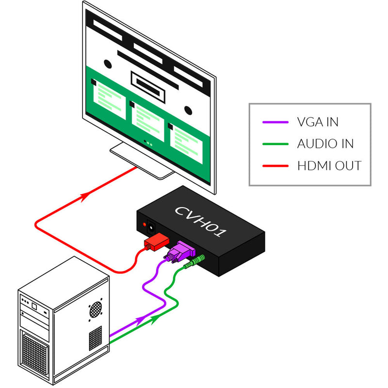 Smart-AVI VGA Video with Audio to HDMI Converter