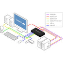 Smart-AVI SM-UHD-2S-S 2-Port Single-Head HDMI KVM Switch