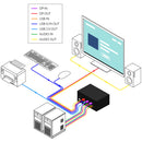 Smart-AVI 2-Port Single-Head DisplayPort KVM Switch with USB 2.0 and Audio