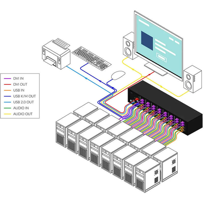 Smart-AVI 16-Port DVI-D KVM Switch with USB 2.0 and Stereo Audio