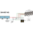 Smart-AVI SM-MST-4D-S 4-Port Quad-Head DP MST KVM Switch