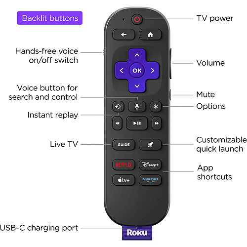 Roku Ultra 4K Streaming Player (2024)