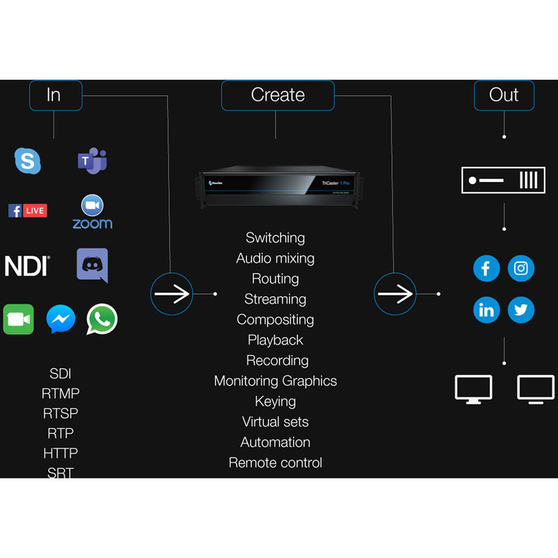 Vizrt TriCaster TC1 Pro (2 RU)