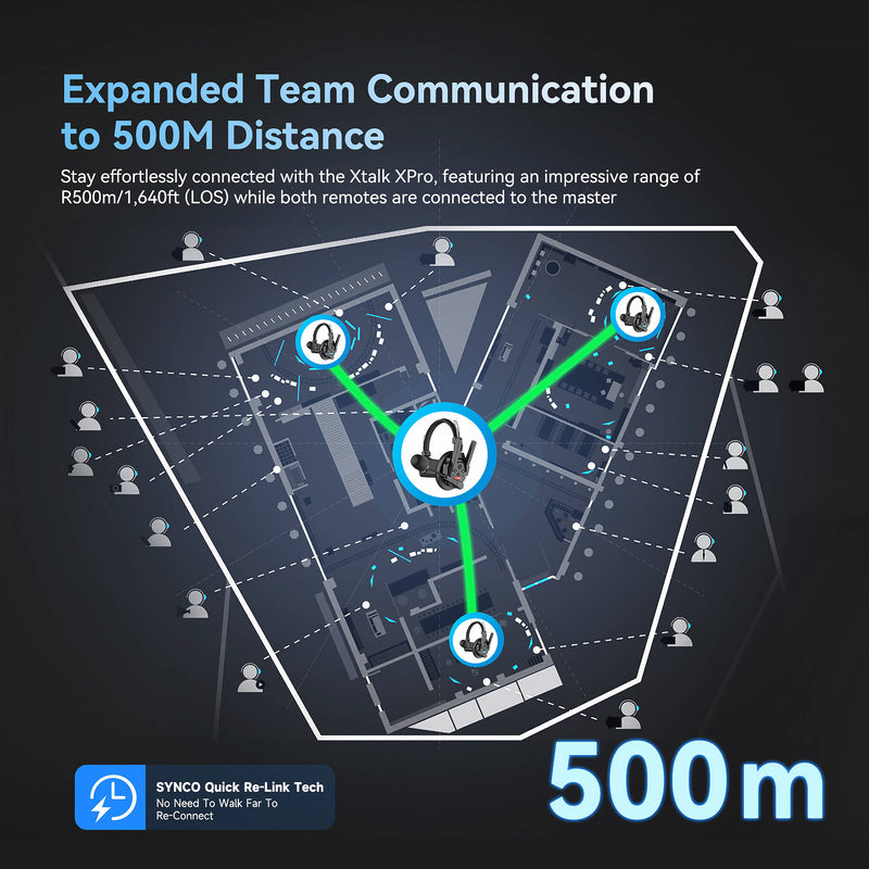 Synco Xtalk XPro2 Wireless Intercom System with 2 Single-Ear Headsets (2.4 GHz)