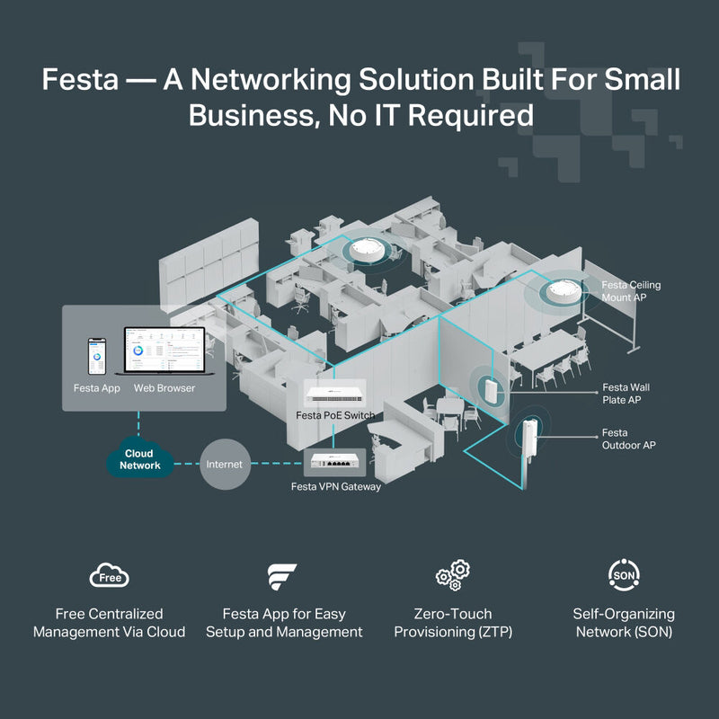 TP-Link Festa F61 AX1800 Dual-Band Wi-Fi 6 Access Point