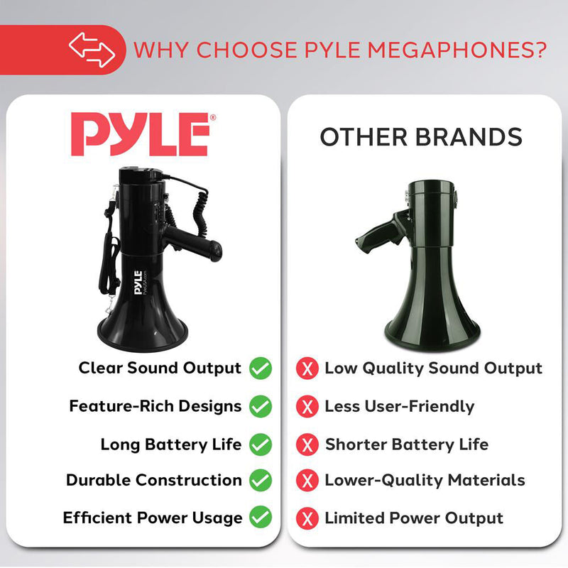 Pyle Pro PMP68RBIN Hand-Grip 100W Megaphone