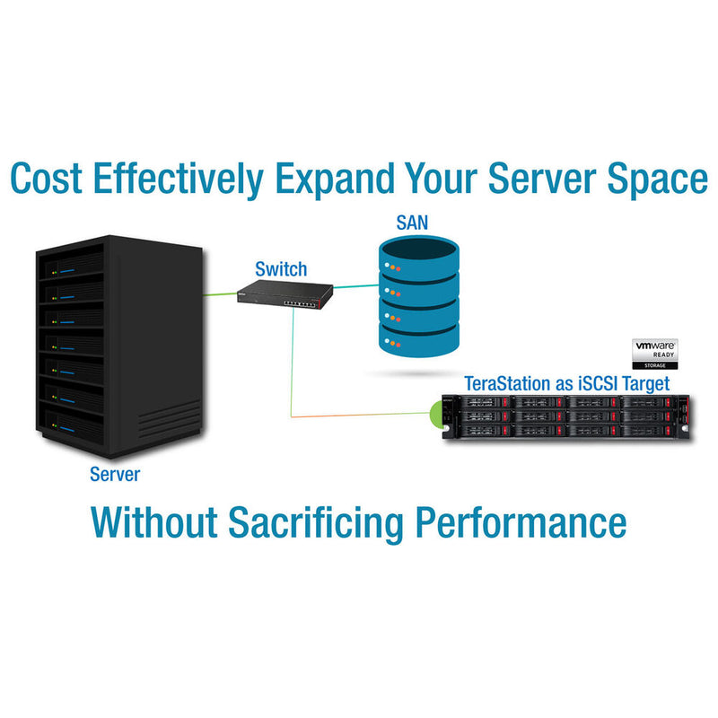 Buffalo TeraStation 51220RH 16TB 12-Bay Rackmount NAS Server (4 x 4TB)