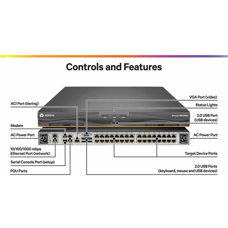 Vertiv Avocent Avocent 32-Port MPU KVM Switch (Dual AC Power, TAA)