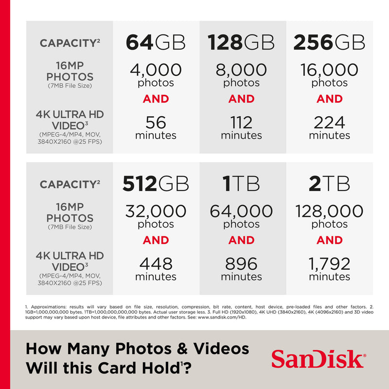 SanDisk 2TB Extreme PRO UHS-I SDXC Memory Card