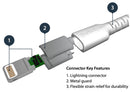 STARTECH RUSBLTMM2M USB Cable, Type A Plug to Lightning Plug, 2 m, 6.6 ft, USB 2.0, White GTIN UPC EAN: 0065030878418