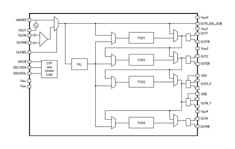 Renesas 5P49V6967A000NDGI 5P49V6967A000NDGI Programmable Clock Generator 40MHz 1.71 V to 1.89 11 Outputs VFQFPN-40 -40&deg;C 85&deg;C