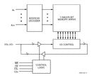 RENESAS 71024S12TYGI SRAM, Asynchronous SRAM, 1 Mbit, 128K x 8bit, SOJ, 32 Pins, 4.5 V