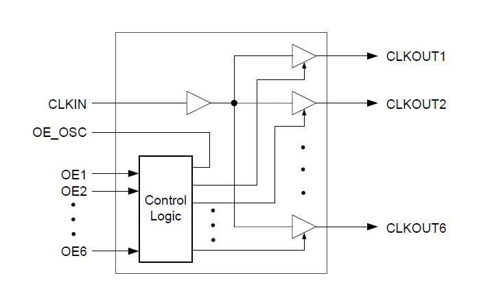 Renesas 5PB1213NTGK8 5PB1213NTGK8 Clock Buffer 200MHz 1.71 V to 1.89 3 Outputs DFN-10 -40&deg;C 105&deg;C