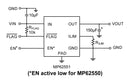 Monolithic Power Systems (MPS) MP62551DJ-LF-P MP62551DJ-LF-P Load Distribution Switch Active High 1 Output 5.5 V Input 1.7 A 0.1 ohm TSOT-23-6