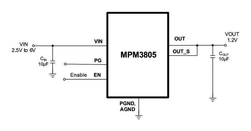 Monolithic Power Systems (MPS) MPM3805GQB-33-P MPM3805GQB-33-P DC/DC Conv Sync Buck 3.5MHZ 125DEG C