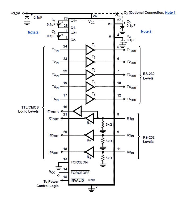 Renesas ICL3238EIAZ ICL3238EIAZ Transceiver RS232 5 Drivers 3 Receivers V to 5.5 SSOP-28